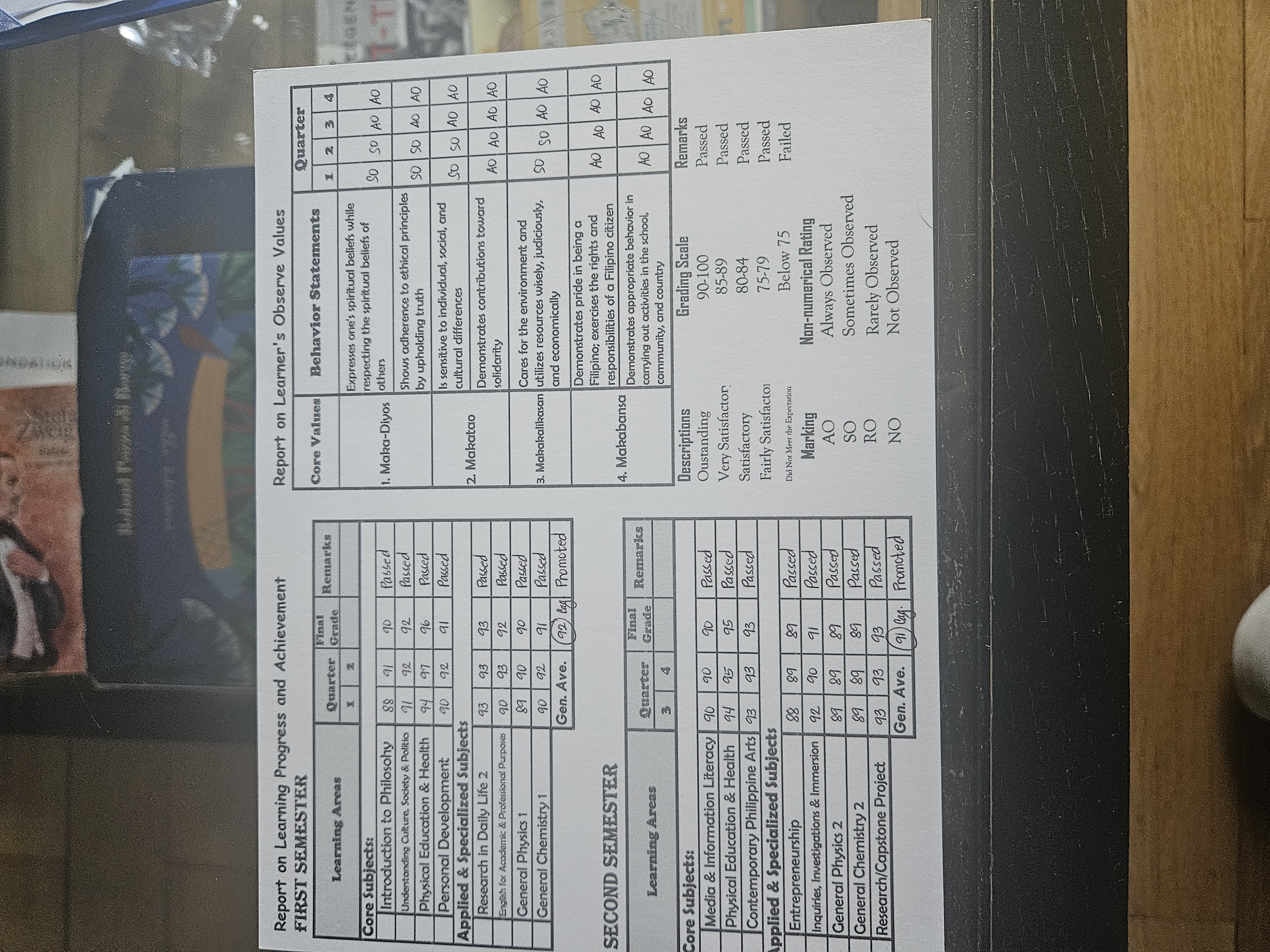 4. Photocopies of your last three grade reports.