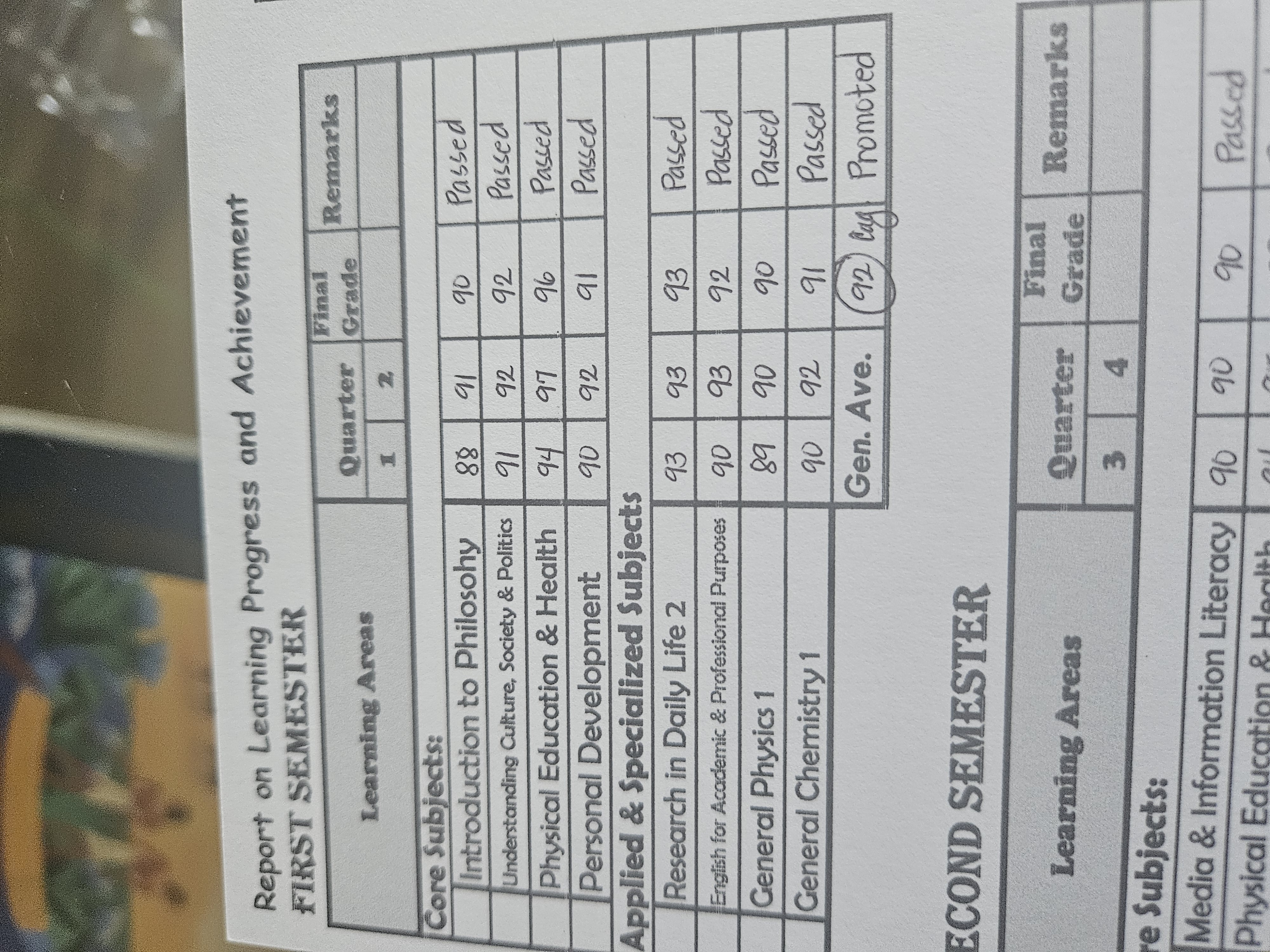 6. For applicants residing abroad, any document attesting aptitude in English (for ex.: TOEFL, English Language Certificate, Attestation of English study or courses completed in English with corresponding grades / transcripts...).