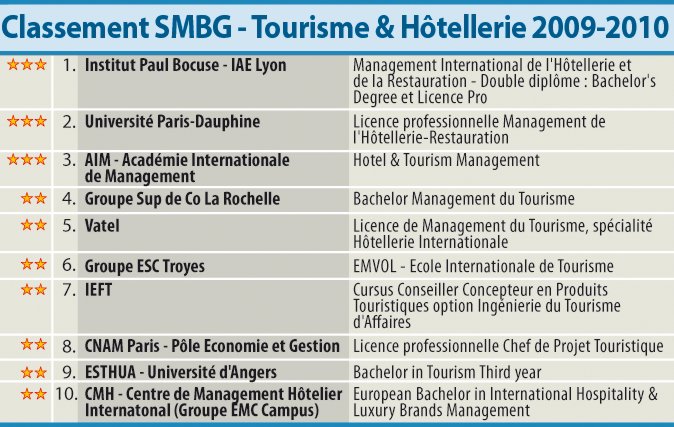 Classement Eduniversal