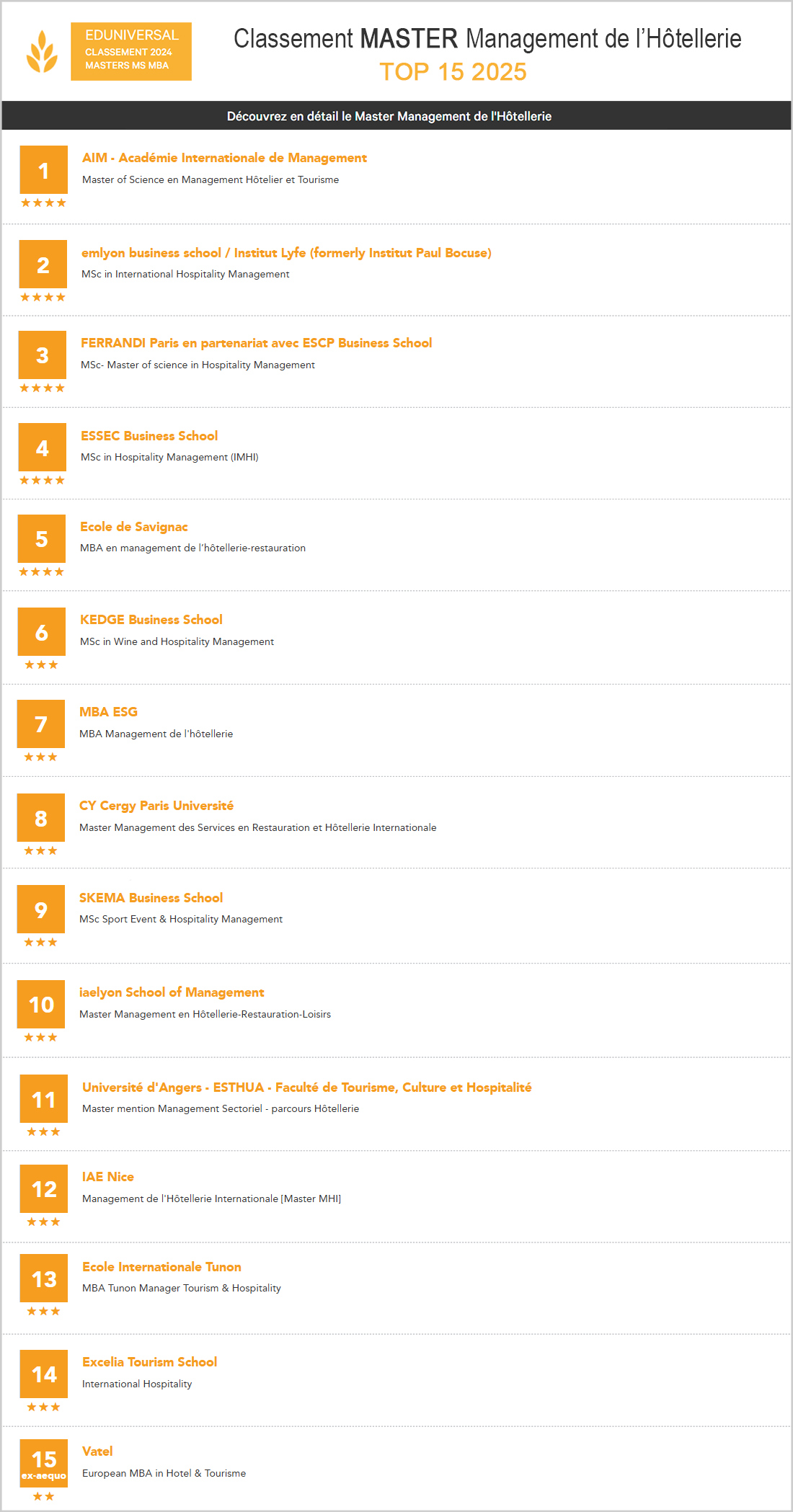 Classement Eduniversal