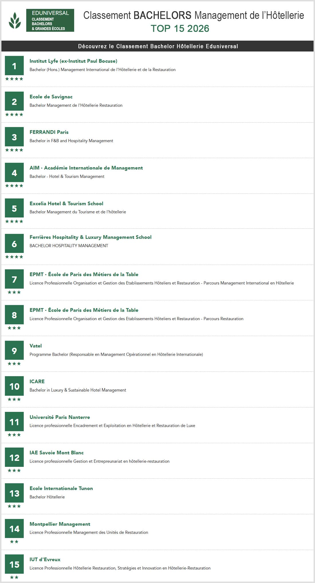 Classement Eduniversal