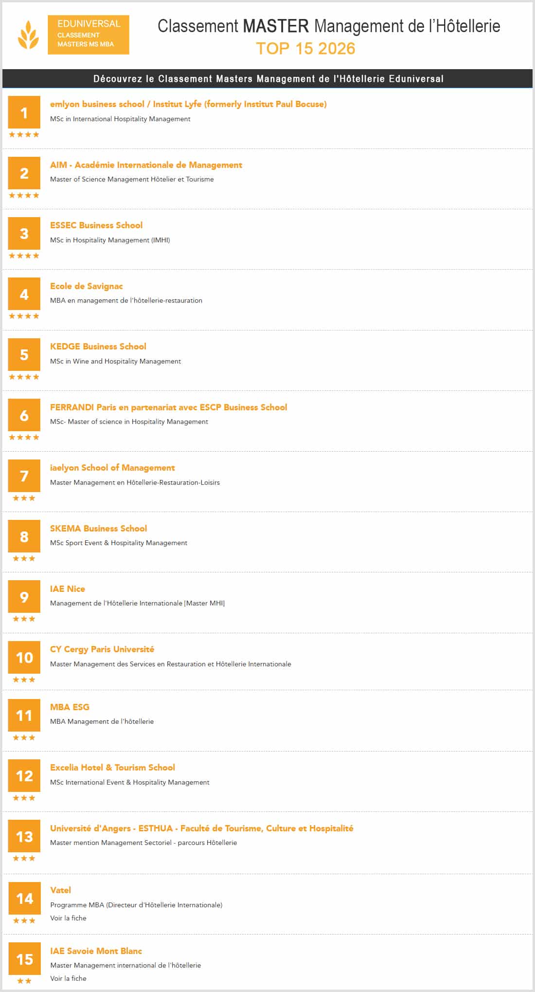 Classement Eduniversal